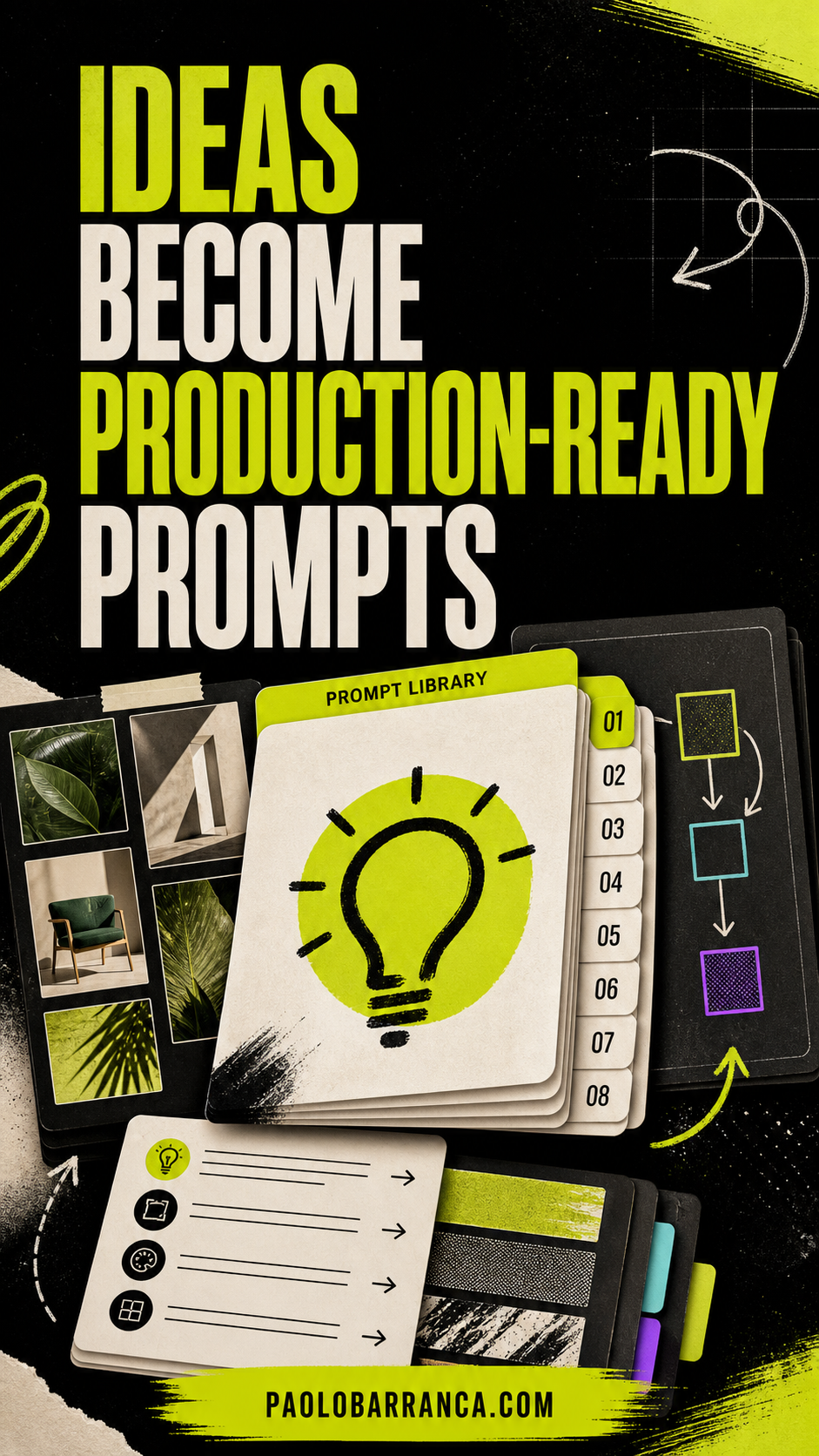 Prompt Library concept cards arranged as a creative production system